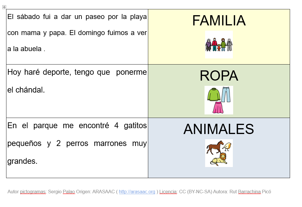 Tarjetas: Comprensión texto-tema
